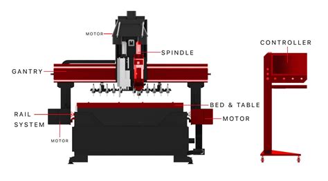 hs code for cnc router machine parts|Cnc Router Machine Imports Under Sub Chapter 8465.